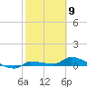 Pirates Cove tide chart for Tuesday, February 9, 2021