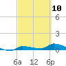 Pirates Cove tide chart for Wednesday, March 10, 2021