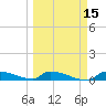 Pirates Cove tide chart for Monday, March 15, 2021