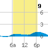 Pirates Cove tide chart for Tuesday, March 9, 2021