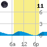 Pirates Cove tide chart for Sunday, April 11, 2021