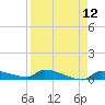Pirates Cove tide chart for Monday, April 12, 2021