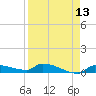 Pirates Cove tide chart for Tuesday, April 13, 2021