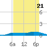 Pirates Cove tide chart for Wednesday, April 21, 2021
