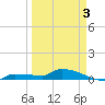 Pirates Cove tide chart for Saturday, April 3, 2021