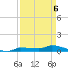 Pirates Cove tide chart for Tuesday, April 6, 2021