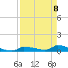 Pirates Cove tide chart for Thursday, April 8, 2021