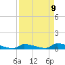 Pirates Cove tide chart for Friday, April 9, 2021