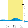 Pirates Cove tide chart for Saturday, May 1, 2021