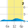 Pirates Cove tide chart for Sunday, May 2, 2021