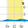 Pirates Cove tide chart for Wednesday, May 5, 2021