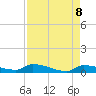 Pirates Cove tide chart for Saturday, May 8, 2021