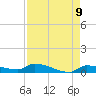 Pirates Cove tide chart for Sunday, May 9, 2021