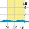 Pirates Cove tide chart for Friday, June 18, 2021