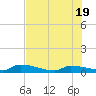 Pirates Cove tide chart for Saturday, June 19, 2021