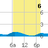 Pirates Cove tide chart for Sunday, June 6, 2021