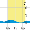 Pirates Cove tide chart for Monday, June 7, 2021
