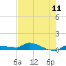 Pirates Cove tide chart for Sunday, July 11, 2021