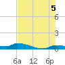 Pirates Cove tide chart for Monday, July 5, 2021