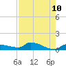 Pirates Cove tide chart for Tuesday, August 10, 2021