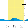Pirates Cove tide chart for Wednesday, August 11, 2021