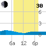 Pirates Cove tide chart for Monday, August 30, 2021