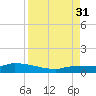 Pirates Cove tide chart for Tuesday, August 31, 2021