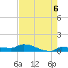 Pirates Cove tide chart for Friday, August 6, 2021