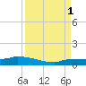 Pirates Cove tide chart for Wednesday, September 1, 2021
