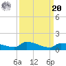 Pirates Cove tide chart for Monday, September 20, 2021