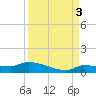 Pirates Cove tide chart for Friday, September 3, 2021