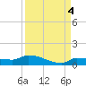 Pirates Cove tide chart for Saturday, September 4, 2021