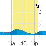 Pirates Cove tide chart for Sunday, September 5, 2021