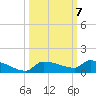 Pirates Cove tide chart for Thursday, October 7, 2021