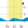 Pirates Cove tide chart for Friday, October 8, 2021
