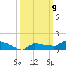 Pirates Cove tide chart for Saturday, October 9, 2021