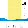 Pirates Cove tide chart for Wednesday, November 10, 2021