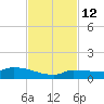 Pirates Cove tide chart for Friday, November 12, 2021