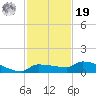 Pirates Cove tide chart for Friday, November 19, 2021