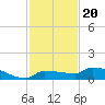 Pirates Cove tide chart for Saturday, November 20, 2021