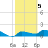 Pirates Cove tide chart for Friday, November 5, 2021