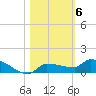 Pirates Cove tide chart for Saturday, November 6, 2021