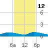 Pirates Cove tide chart for Sunday, December 12, 2021
