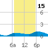 Pirates Cove tide chart for Wednesday, December 15, 2021