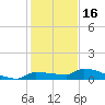 Pirates Cove tide chart for Thursday, December 16, 2021