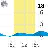 Pirates Cove tide chart for Saturday, December 18, 2021