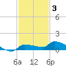 Pirates Cove tide chart for Friday, December 3, 2021