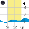 Pirates Cove tide chart for Saturday, December 4, 2021