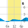 Pirates Cove tide chart for Monday, December 6, 2021