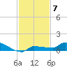 Pirates Cove tide chart for Tuesday, December 7, 2021